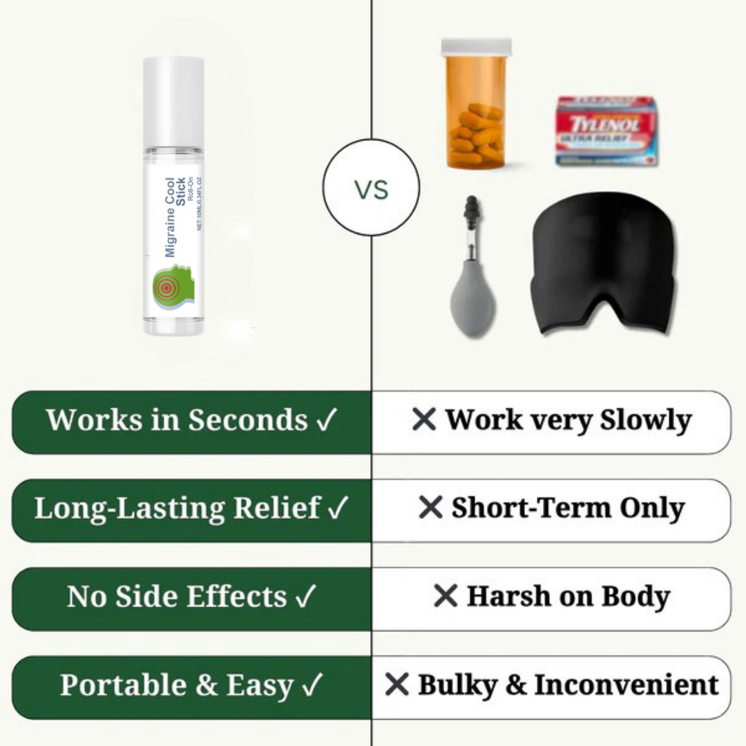Migraine Relief Roll-On